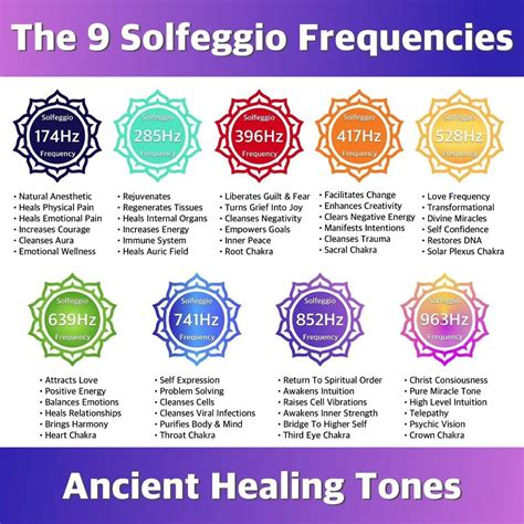 solfeggio frequencies list|Solfeggio Frequencies Chart .